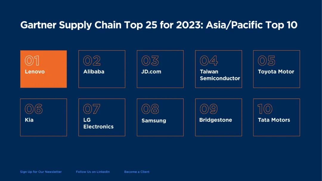 「亚太最强供应链」,Again!