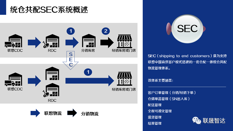“全渠道一盘货SEC统仓共配系统”成功入选“2022产业链供应链数字经济创新案例”