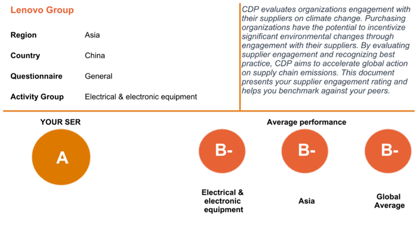 斩获三“A”,联想全力推动全产业链碳中和