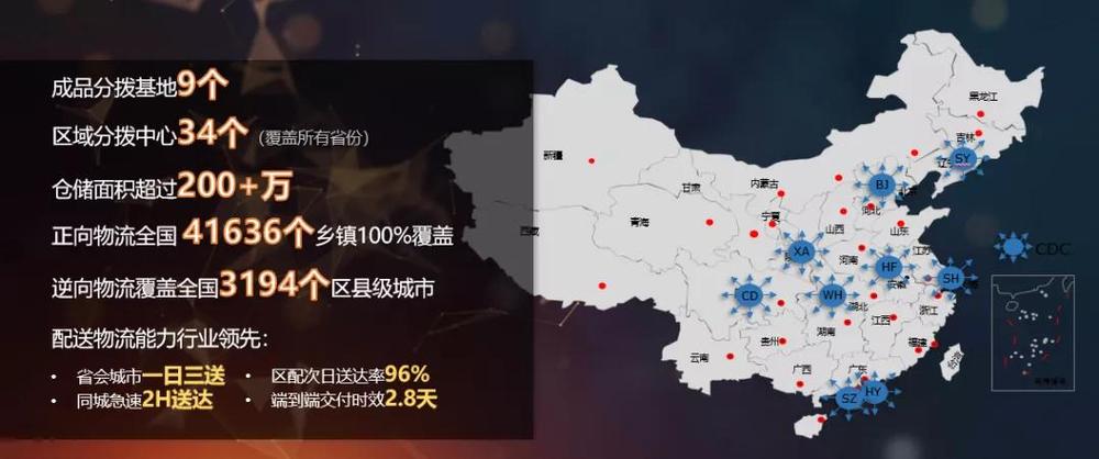 618大战落幕，物流压力这样扛！